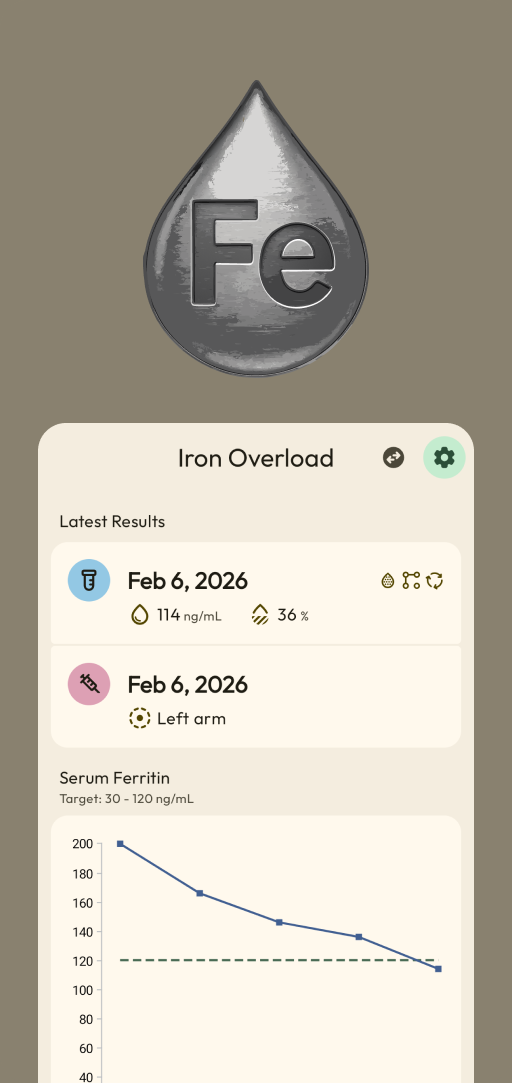 Iron Overload app screenshot